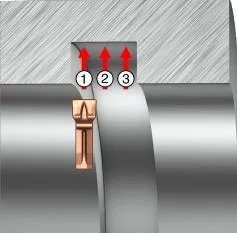 internal-grooving-roughing-with-radial-feed.jpg