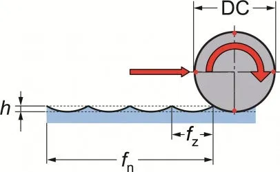 radially-generated-surface.jpg