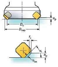 Mill Formulas Milling formulas and definitions
