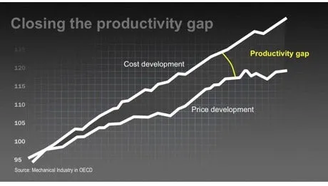 productivity-gap.jpg
