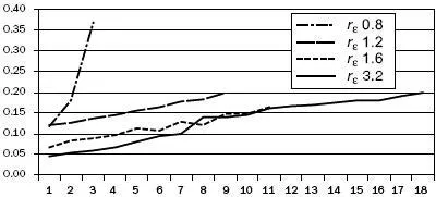 effect%20of%20nose%20radius%203.jpg
