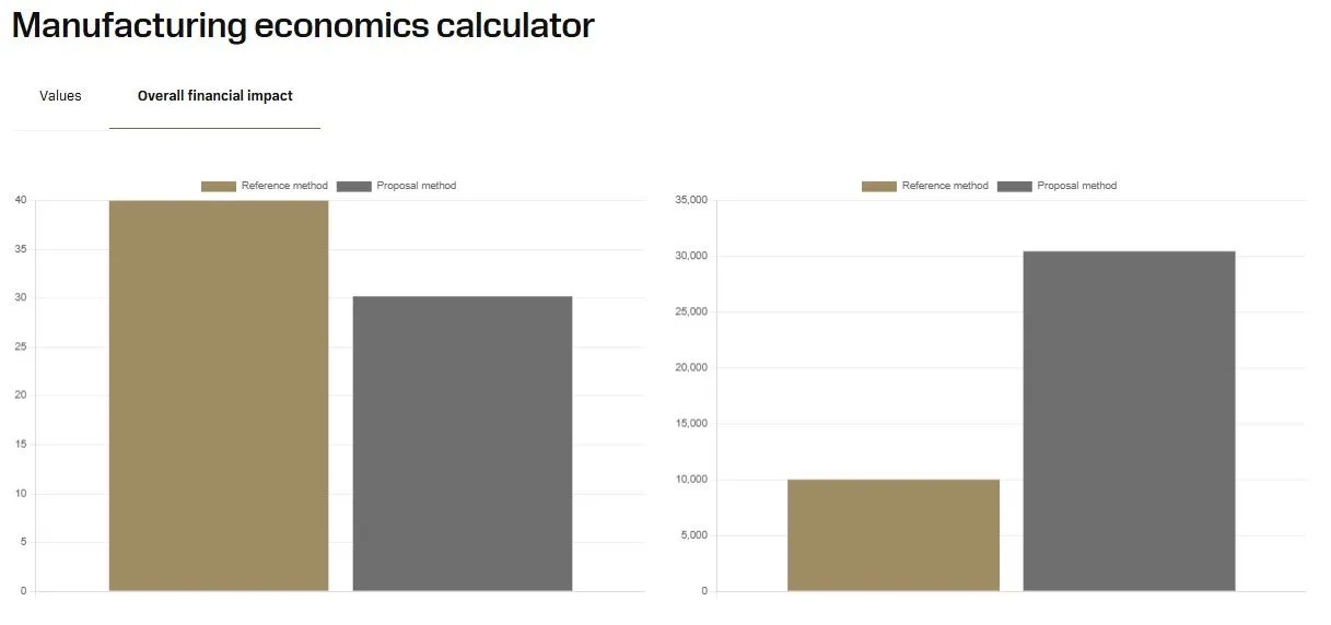 Manufacturing economics: learn how metal cutting solutions influence profit