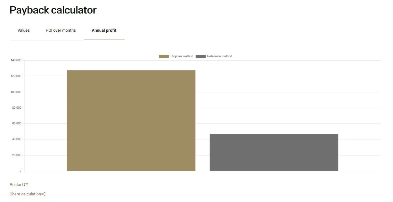 Payback calculator: keep an eye on your savings