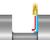 finbearbeta ett svarvningsspår